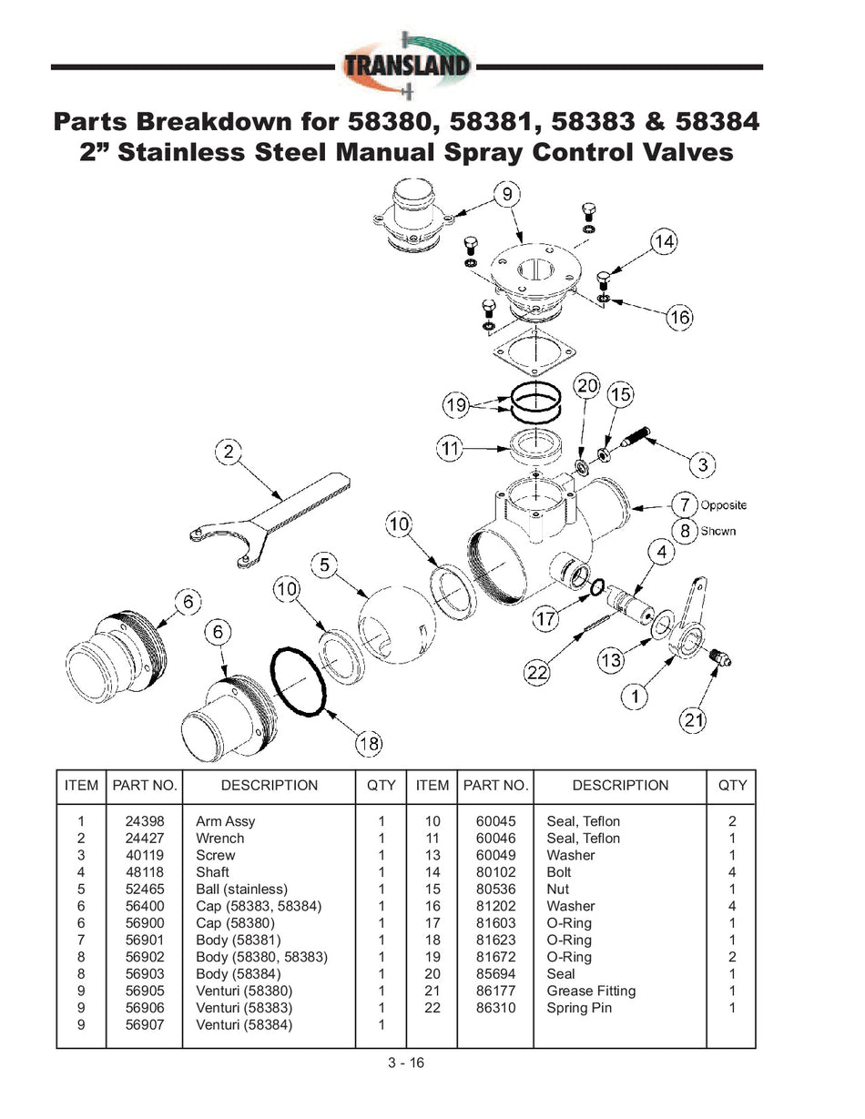 PARTS BREAKDOWN Manual Spray Control Valves Transland 58380 58381 58383 58384