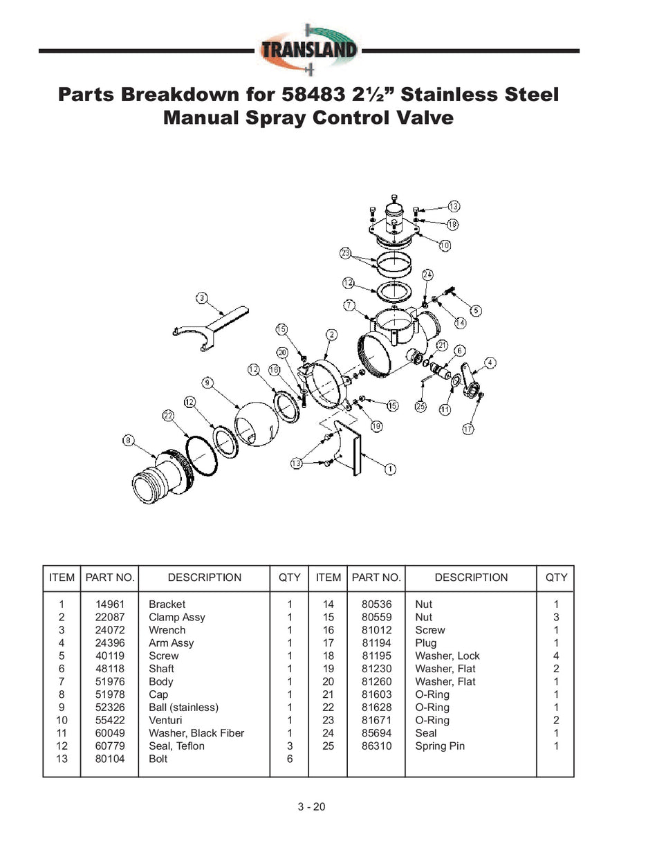PARTS BREAKDOWN 2.5" Manual Spray Control Valves Transland 58483