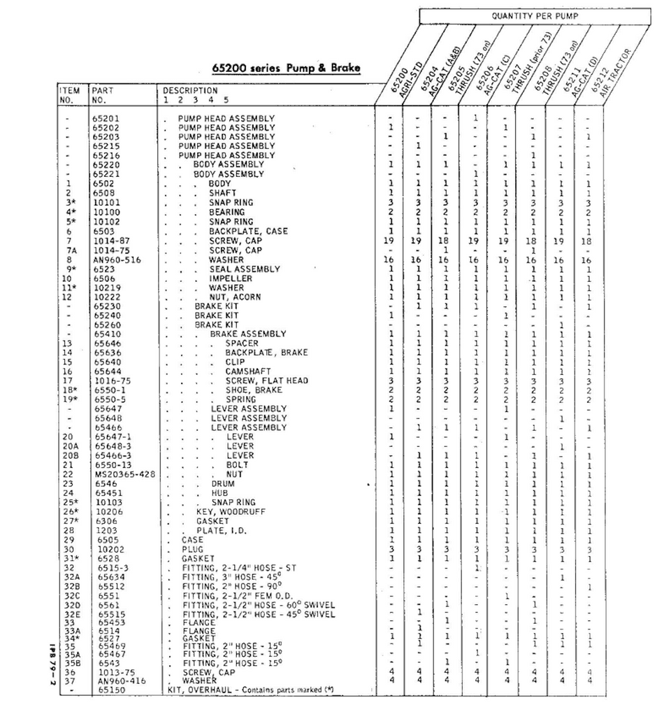 Agrinautics 65200 Series  2-Inch Body Mounted COMPLETE PUMP Medium Aircraft