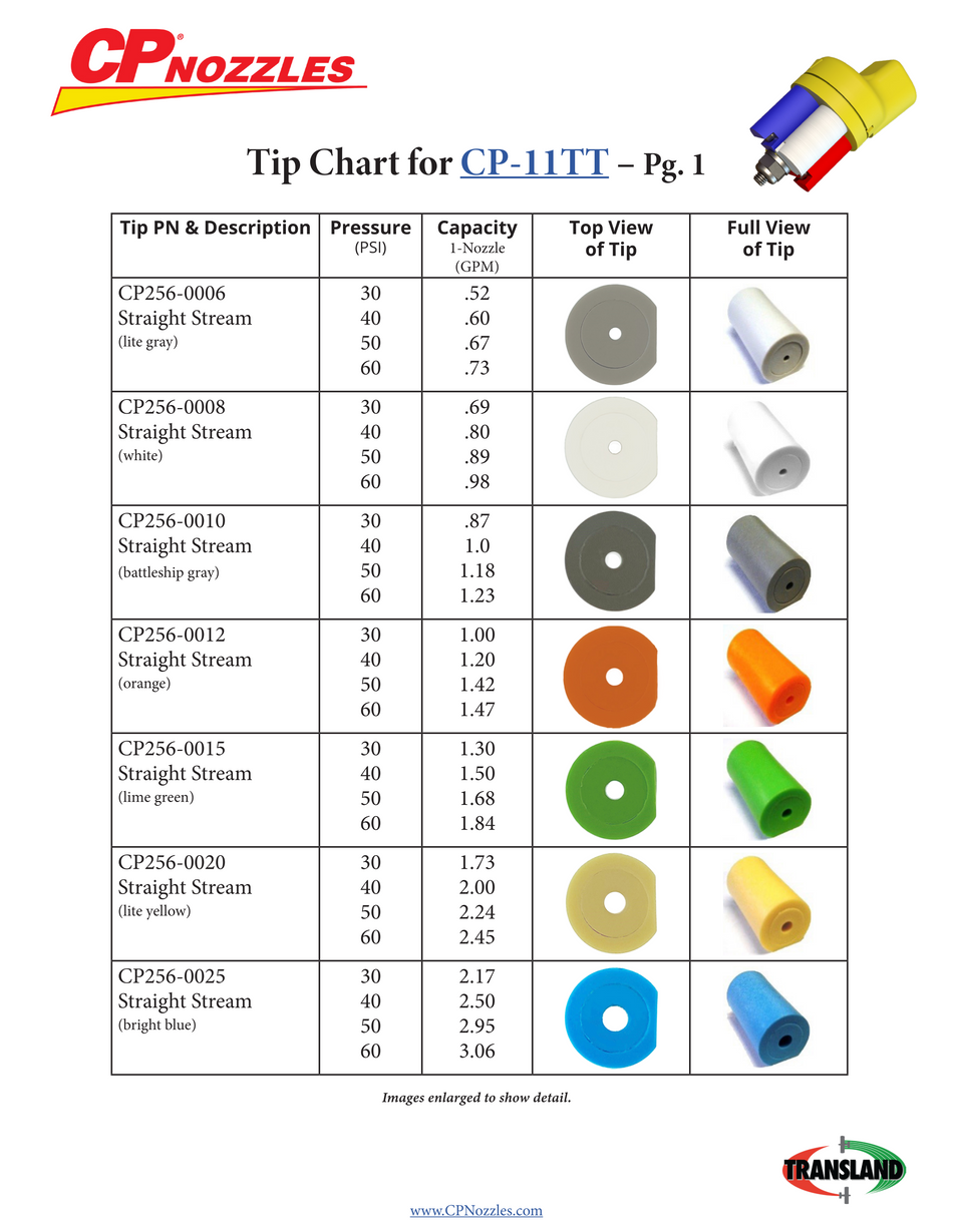 CP Nozzle | CP-11TT Nozzle Body (3 Tip Selections)