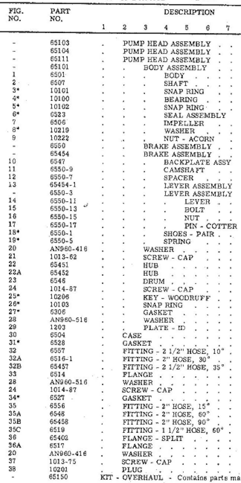 Agrinautics 65100 2-Inch Case-Mounted Pumps INDIVIDUAL PARTS/DIAGRAM - Small Aircraft